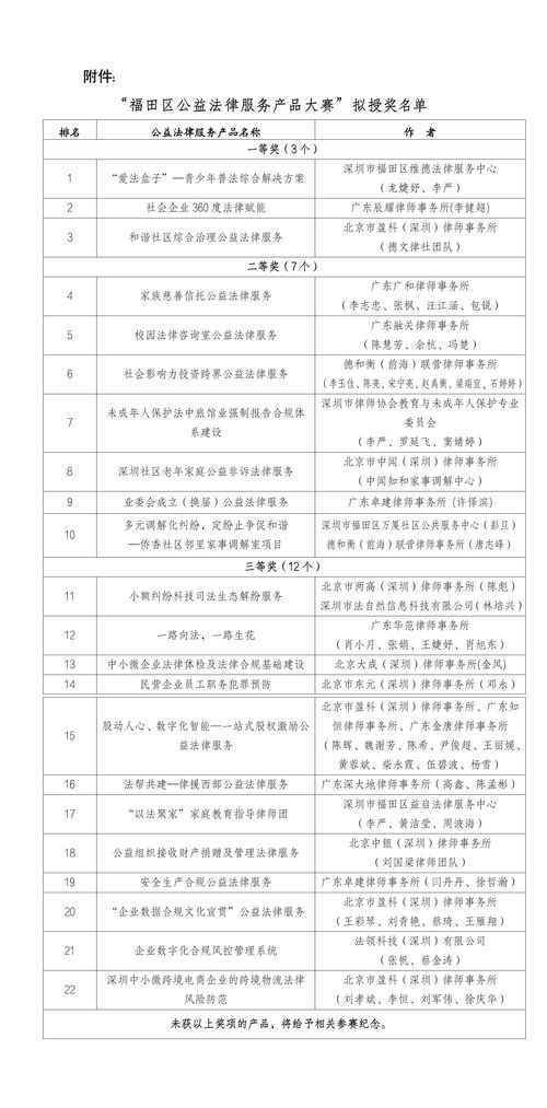 福田区法学会关于首届 福田区公益法律服务产品大赛 拟授奖名单公示