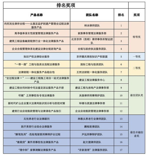 首届 京师杯 法律服务产品路演大赛南方赛区总决赛在深圳举行